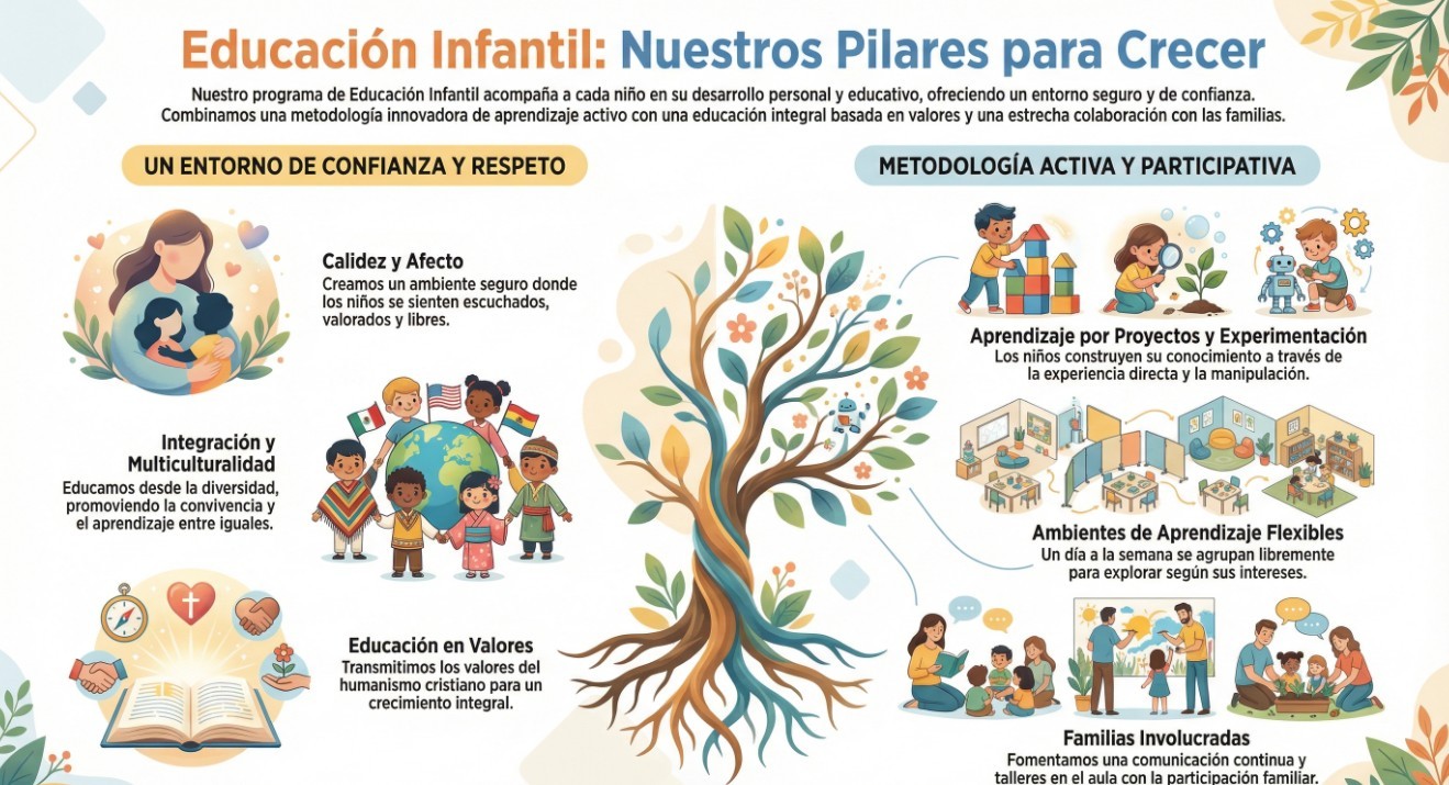 Educación Infantil